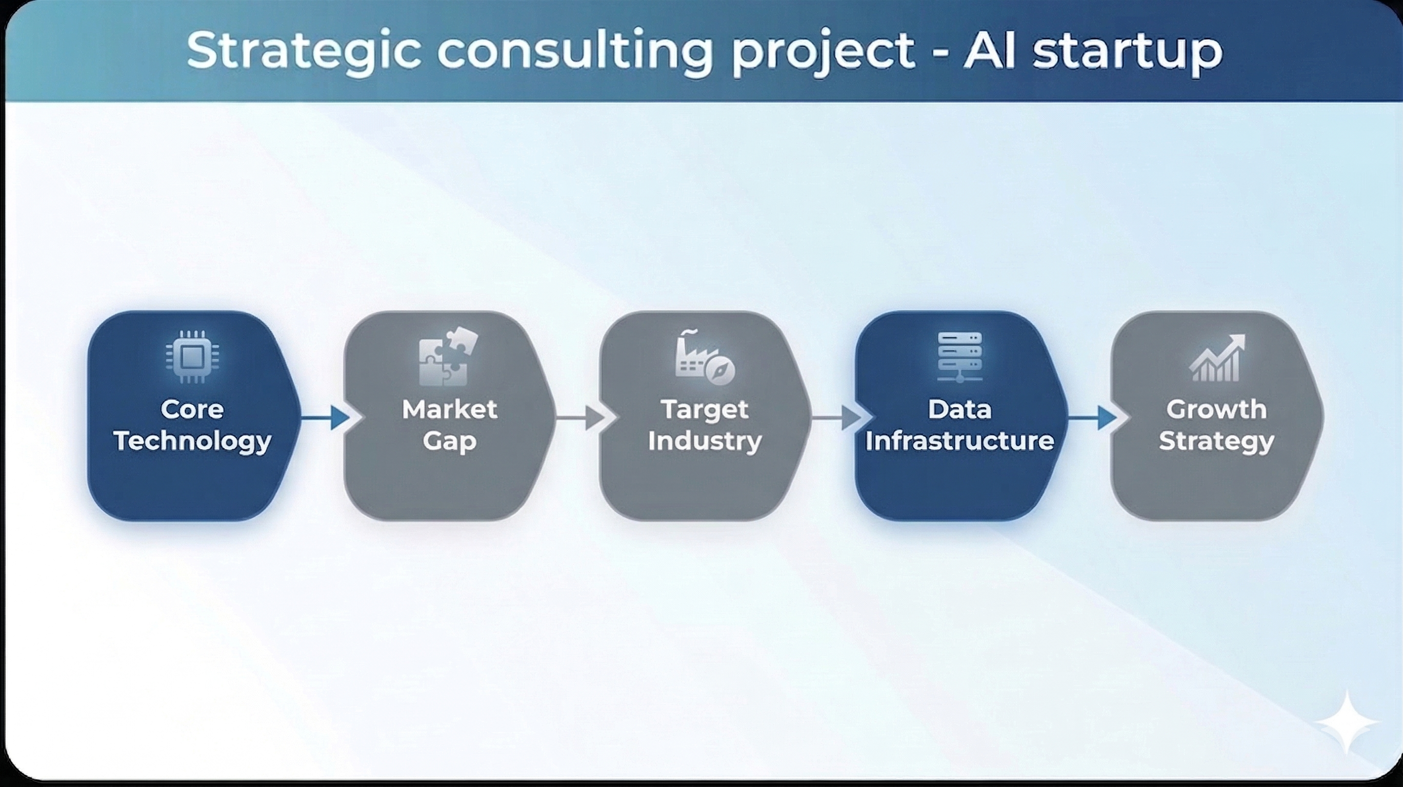 AI STARTUP | Strategic Market Consulting
